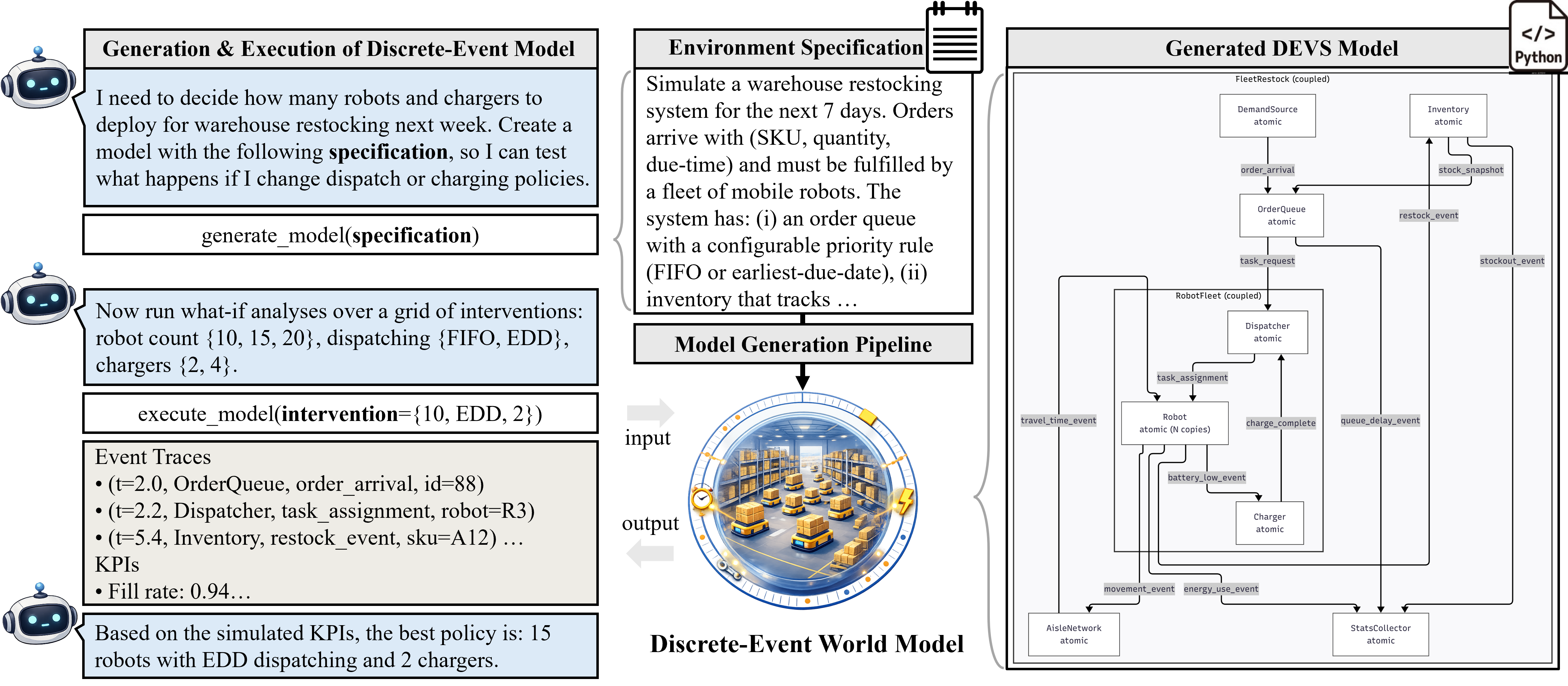 Planning-oriented complete pipeline